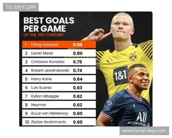 哈兰德与梅西同龄阶段效率数据对比分析