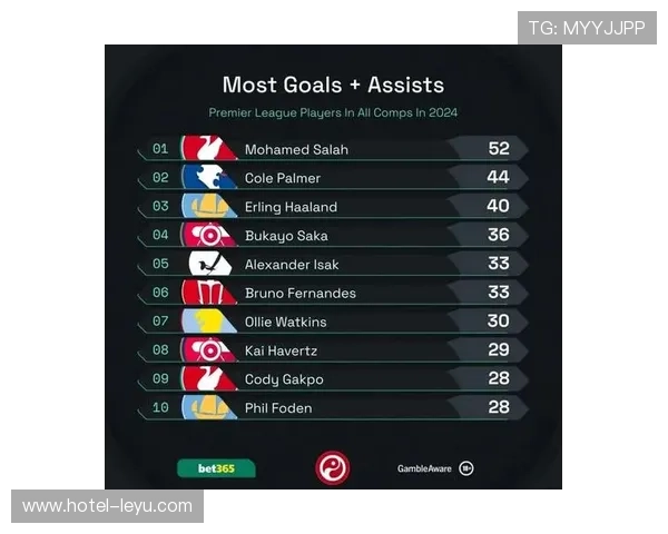 萨卡vs萨拉赫 英超第一右边锋竞争力差距在哪