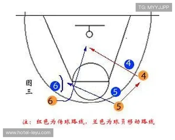 持球掩护怎么才算合法？看懂这个规则你才算入门篮球